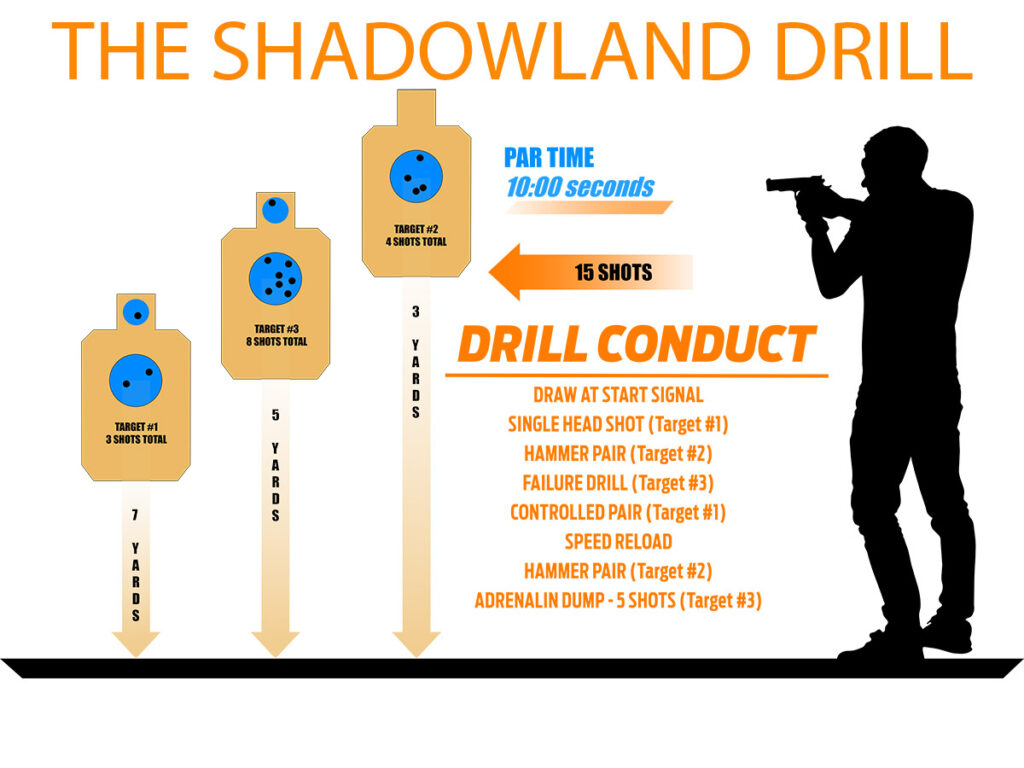 The Shadowland Drill