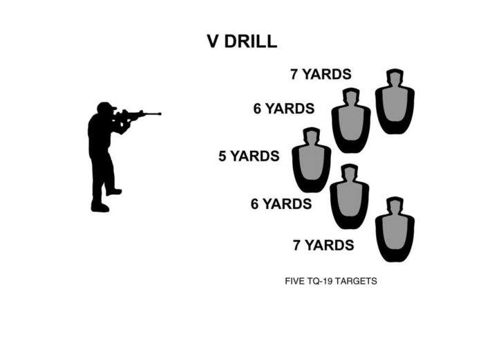 5 AR-15 Drills That Will Help You Master Your Rifle | The Daily Caller