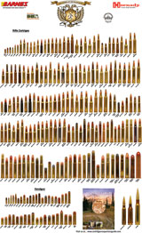 Ammunition Reloading: Get It Right With A Cartridge Poster