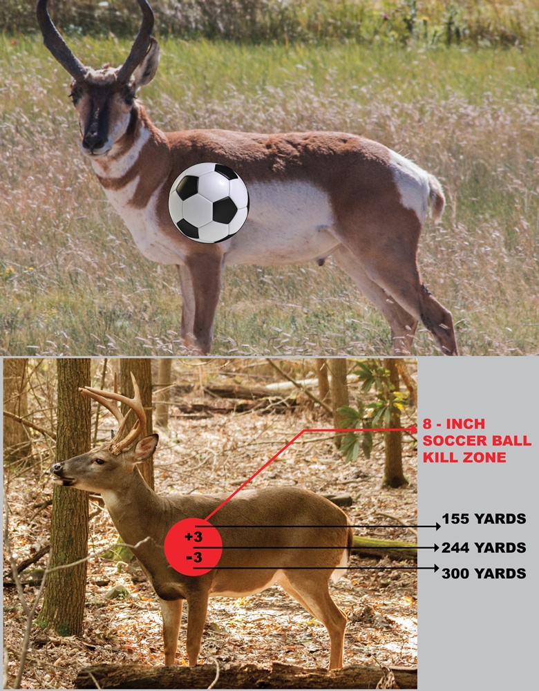 TOP: A regulation-size soccer ball has a diameter of roughly 8.65 inches. This is very similar to the size of a big game animal’s kill zone. If you can always hit a soccer ball, you can also effectively place your bullet within the kill zone of most big game animals. BOTTOM: If we sight our rifles in so the bullet never rises or falls more than three inches above or below our line of sight, we are set to hold dead on while big game hunting out to our maximum effective range (MER).
