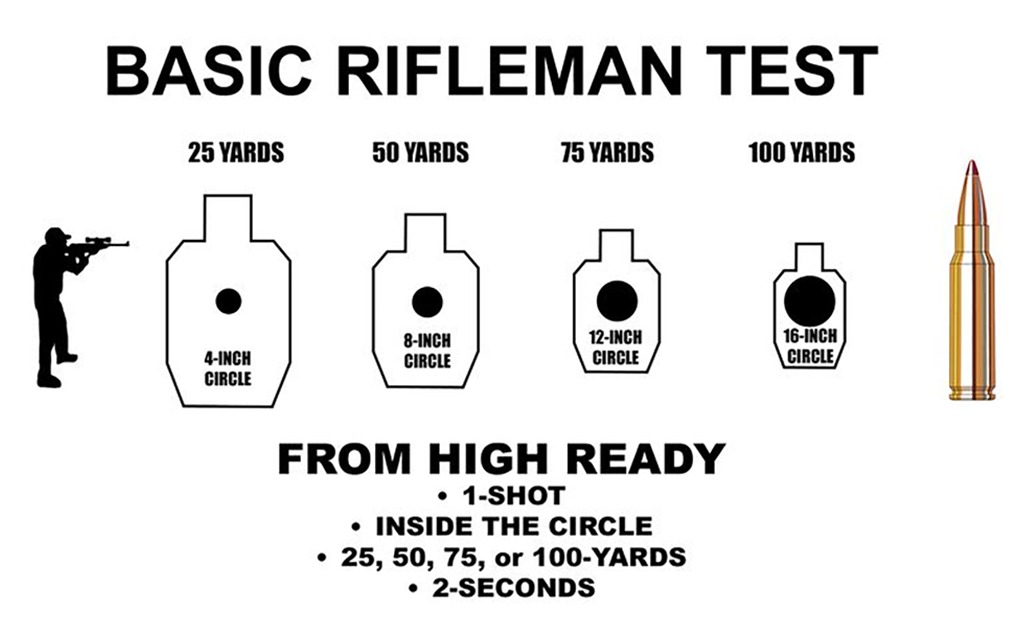 basic-rifleman-test-drill