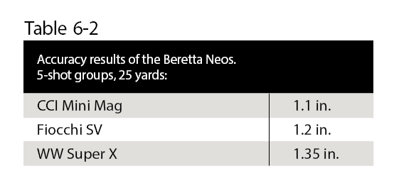Beretta Neos accuracy table. 