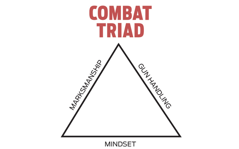 combat-triad