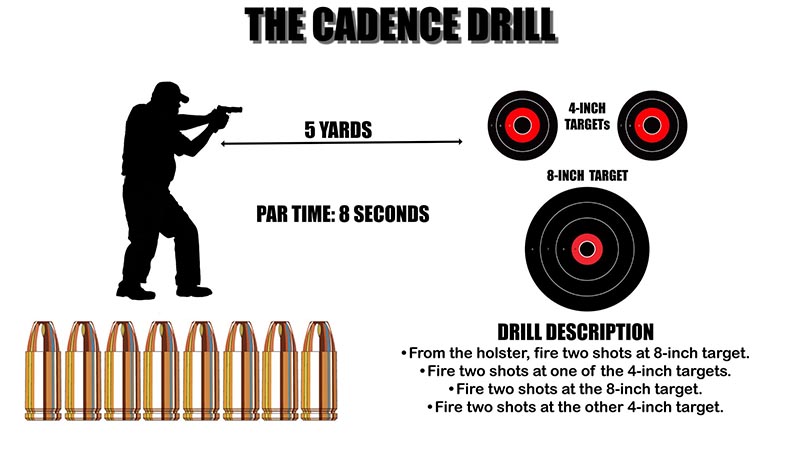 defensive-handgun-drills-cadence-drill