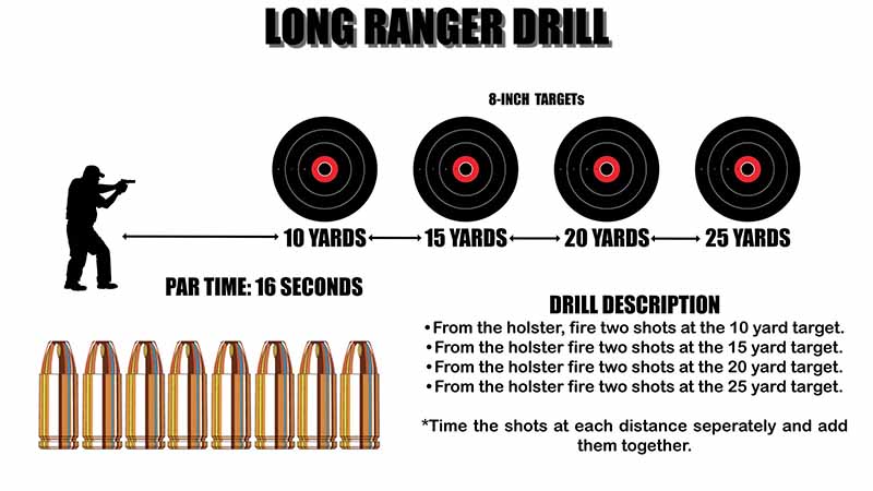 defensive-handgun-drills-long-ranger-drill