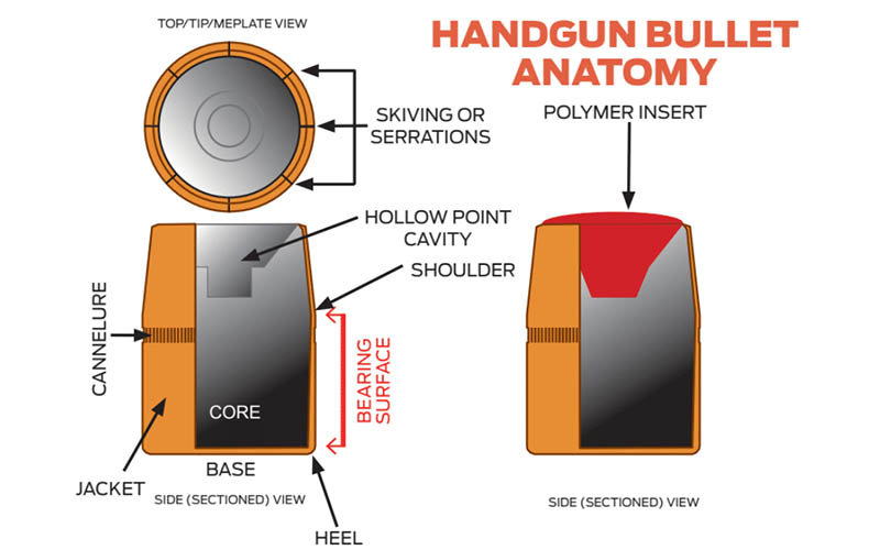 hollow-point-bullets-diagram