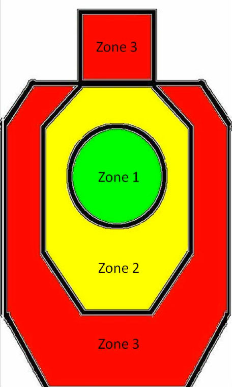 IDPA target and zones used in optics study
