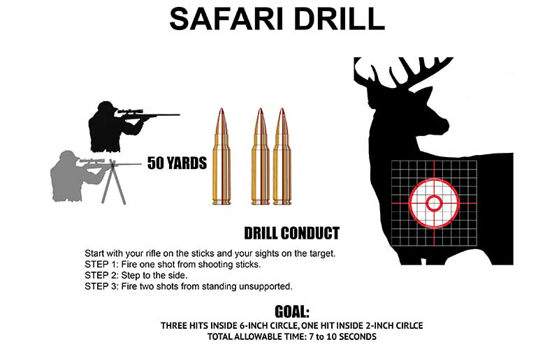 safari-drill