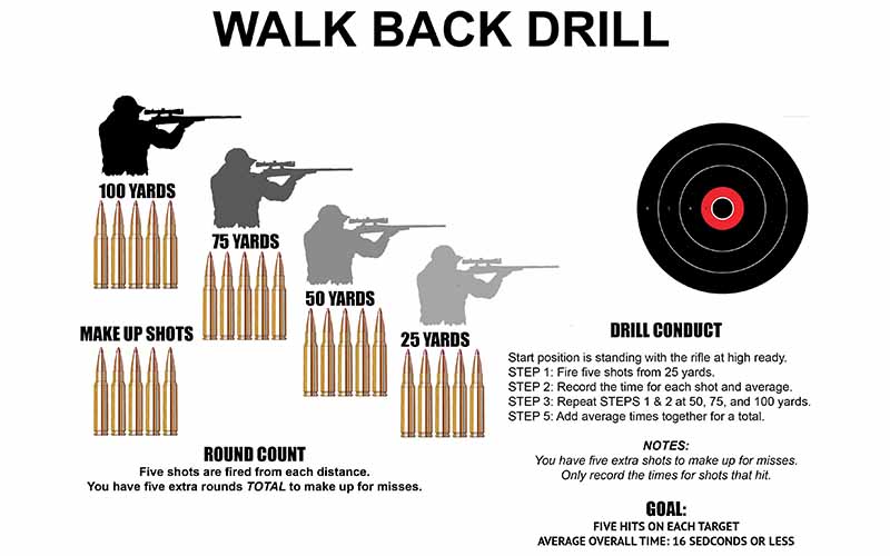 walk-back-drill