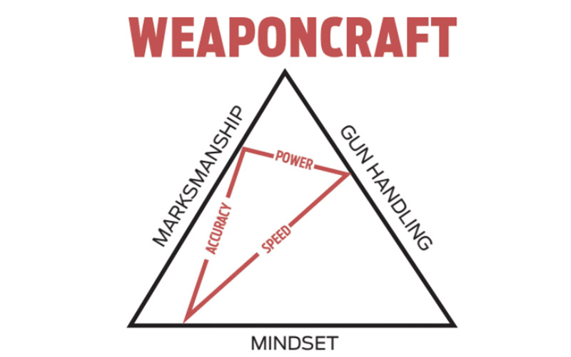 weaponcraft-triangle